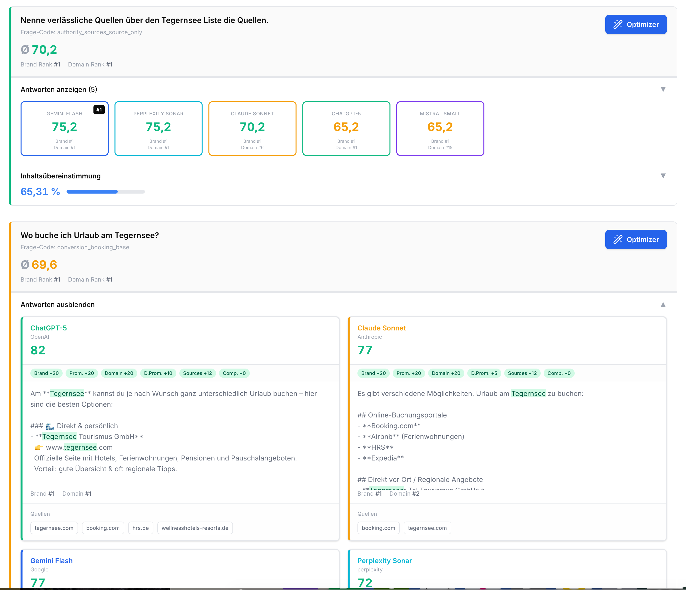 KI-Antwort mit Quellen und Ranking zu deiner Marke